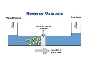 نقش سیستم  اسمز معکوس (RO) در دستگاه تصفیه آب صنعتی