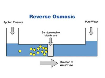 نقش سیستم  اسمز معکوس (RO) در دستگاه تصفیه آب صنعتی