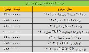 تکان شدید قیمت پژو در بازار/ این مدل ۳۰ میلیون تومان ارزان شد + جدول