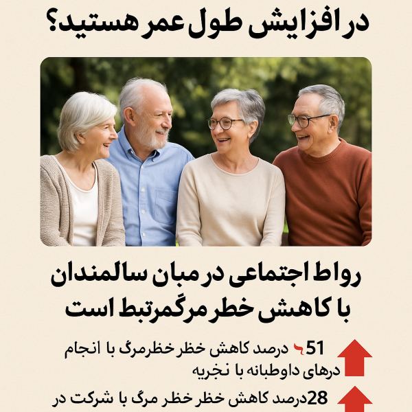 آیا به دنبال راهی برای افزایش طول عمر خود هستید؟