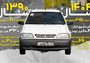 تورم چگونه خودرو را از دسترس خانوار ایرانی دور کرد؟/ ارزان‌ترین خودروی ایران با چند ماه حقوق برابری می‌کند؟