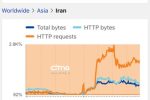 رادارهای جهانی: اینترنت ایران در حال بازیابی است، اما هنوز پایدار نیست